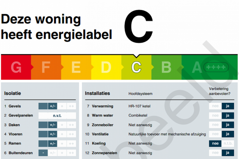 Te Veel Fouten In Nieuwe Energielabels – HBV Leiden